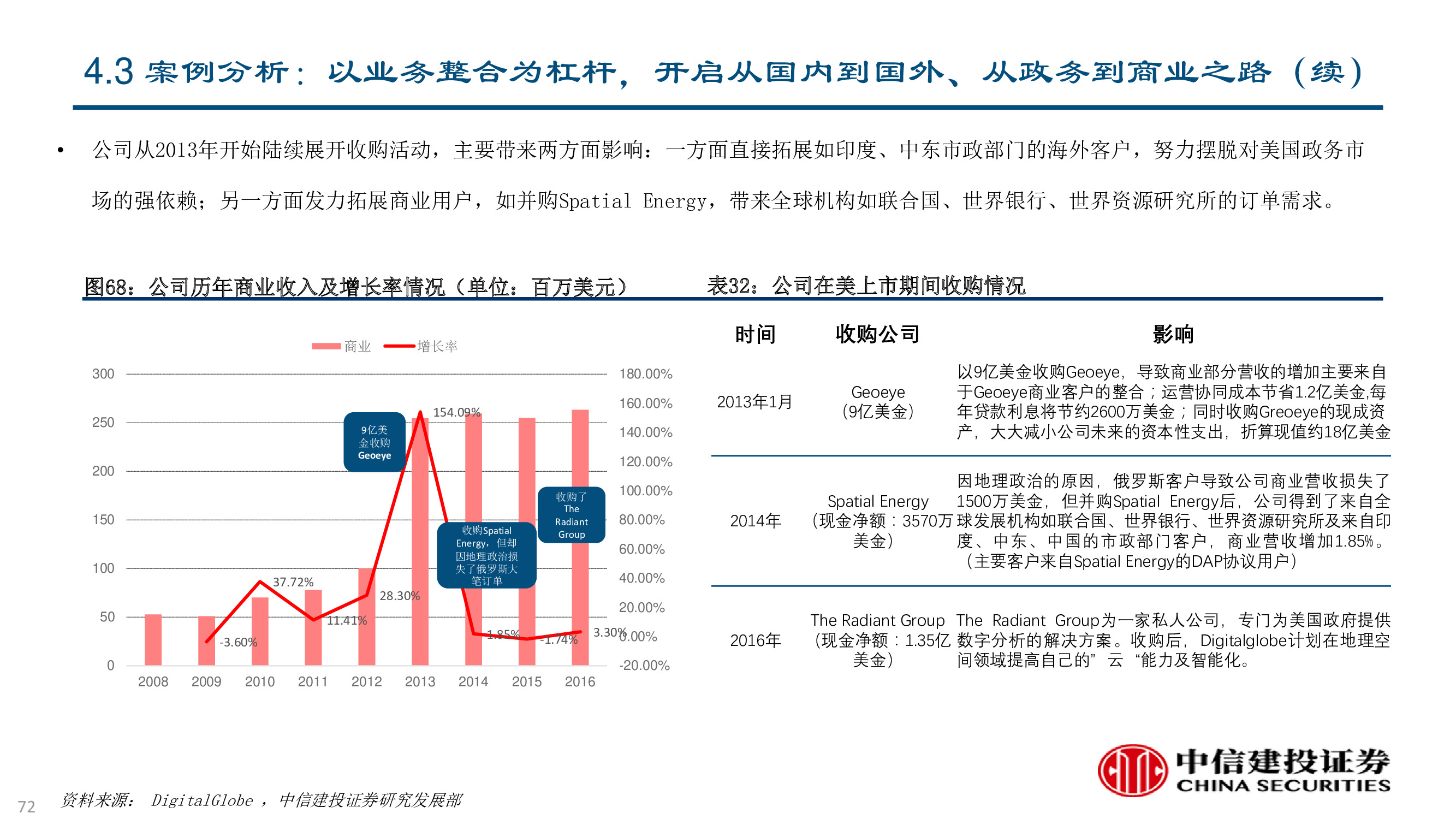 卫星及卫星通讯、导航、遥感技术与行业深度研究（92页PPT）