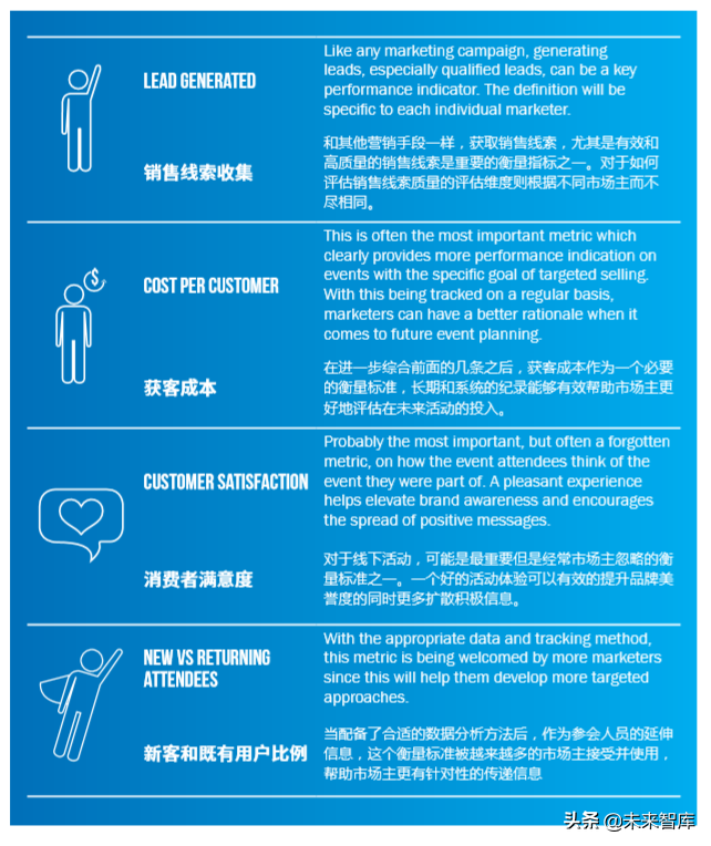 增强体验营销白皮书