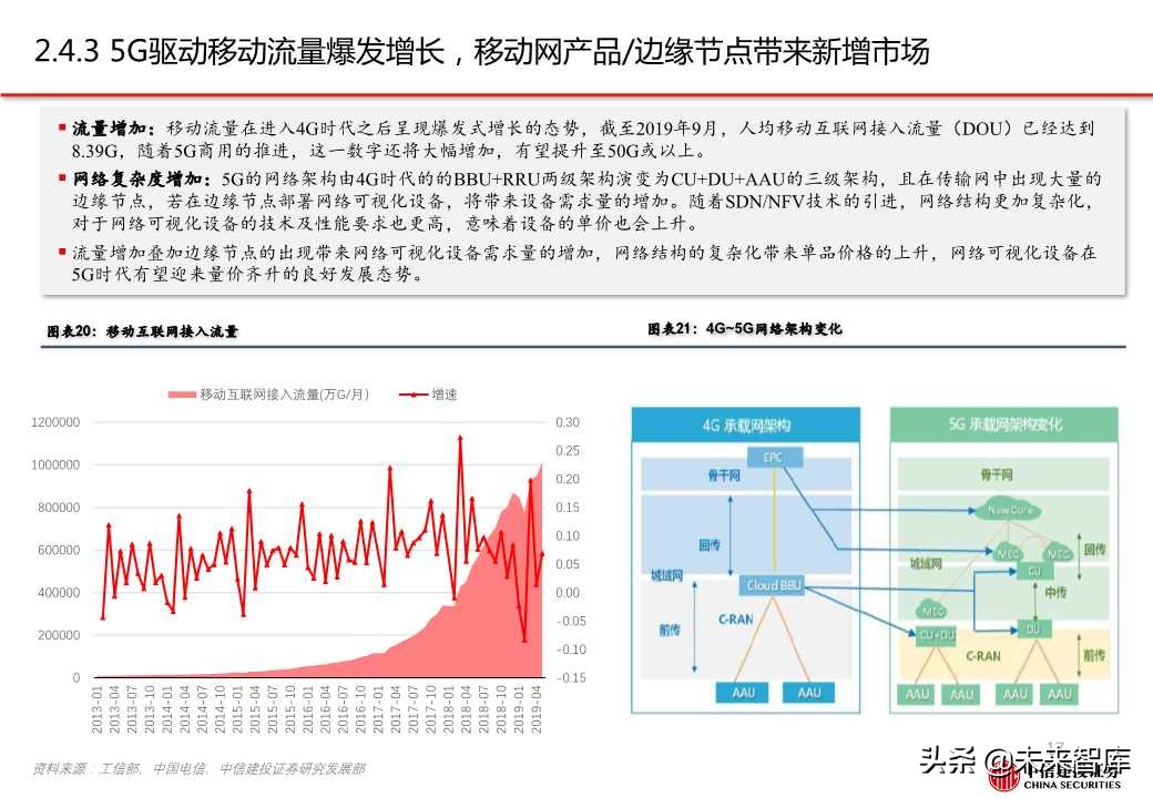 网络可视化（网络流量监测）行业专题报告