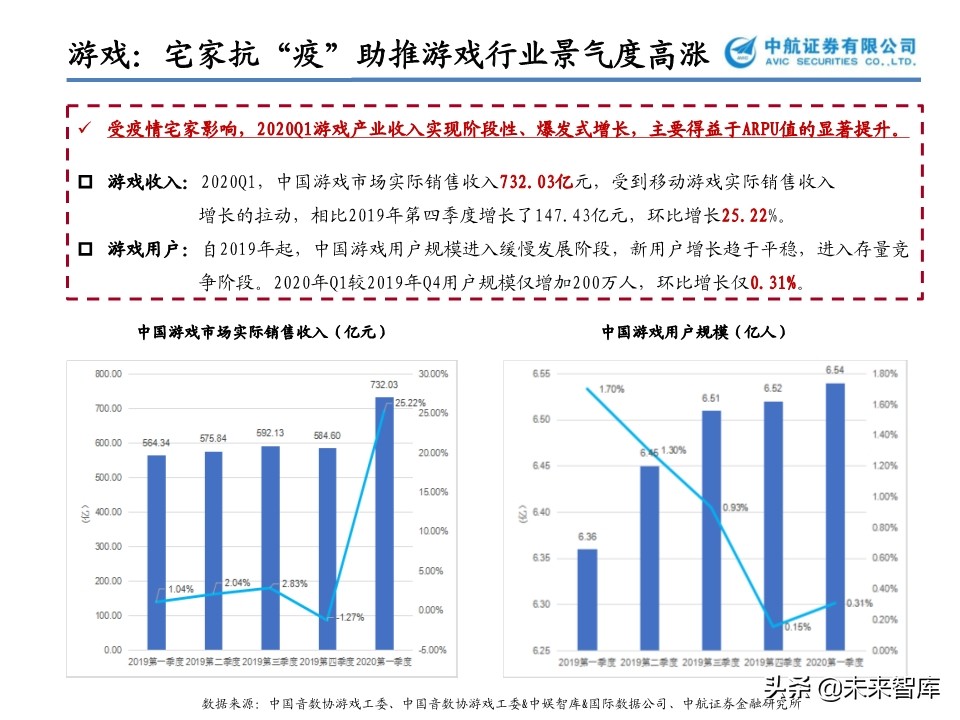 文化傳媒行業專題報告：花開疫散，文娛產業的攻與守