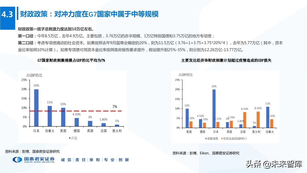 2020年下半年全球宏观经济展望：“脱钩”时代，风景这边独好
