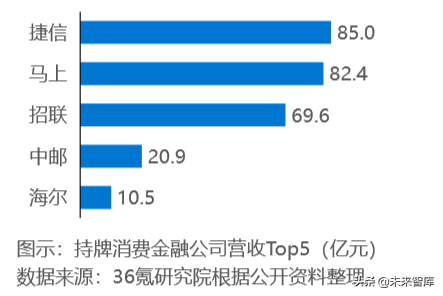 消费金融行业研究报告2019