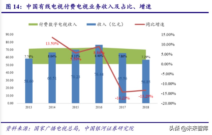 广电行业专题报告：5G时代广电行业的价值重估