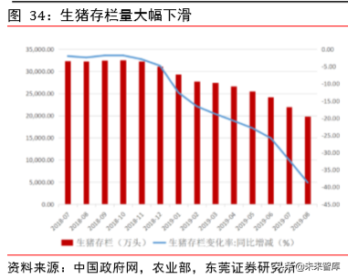 动物保健专题报告：补栏需求迫切，动保行业迎机会