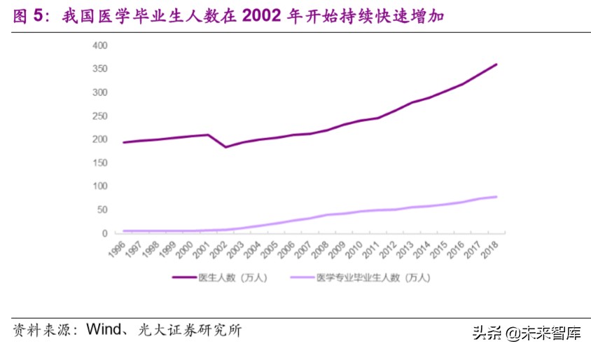 医药行业深度报告：疫情之下，医疗卫生体系及产业变革路径