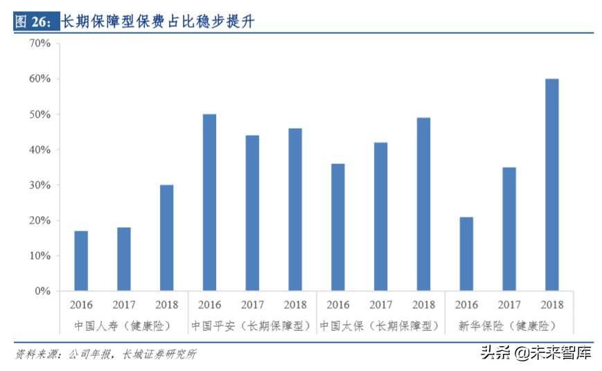保险行业深度报告：明镜察形，以古知今