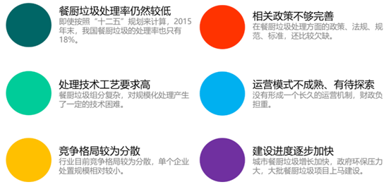 垃圾分类系列报告之餐厨垃圾终端处理