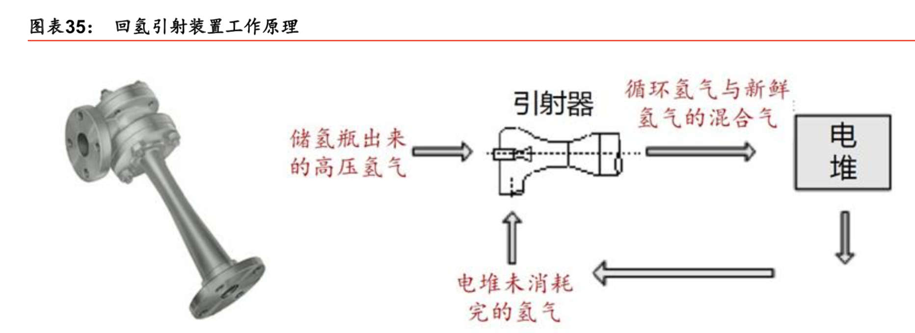 燃料电池专题：核心部件国产化是氢燃料电池汽车产业化的关键