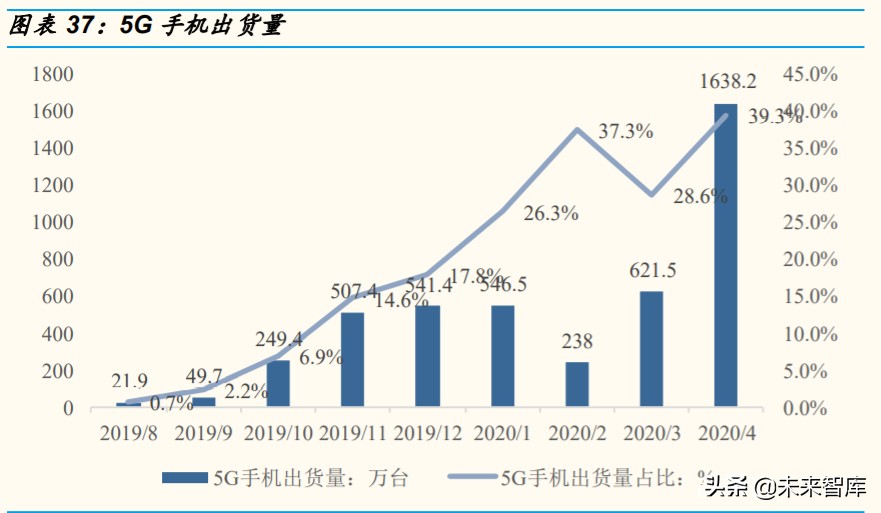 通信行业专题报告：RCS是4G-5G过渡期的精准供给