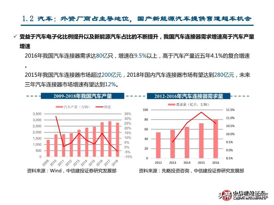 国产替代专题研究：连接器、碳纤维、红外探测器（88页PPT）