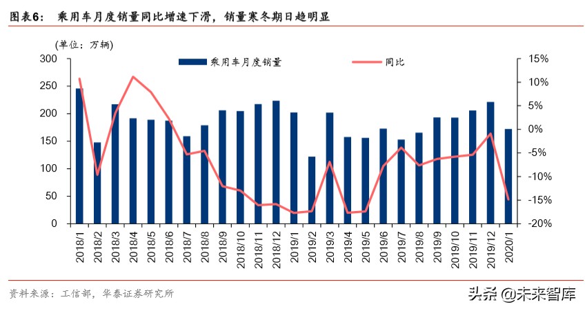 智能网联汽车行业专题报告：科技风口，智能网联