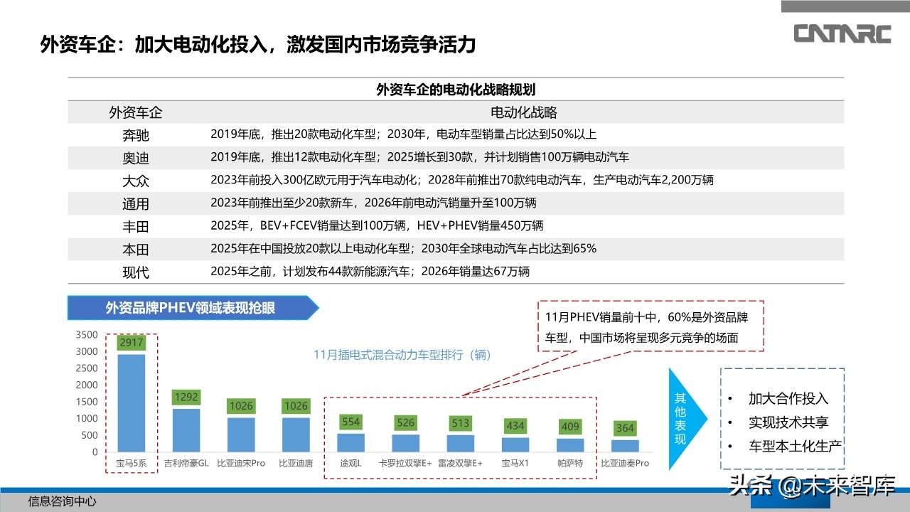 中国汽车产业2019年总结及2020年展望