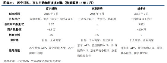 苏宁易购深度研究：从五大视角对比苏宁与京东