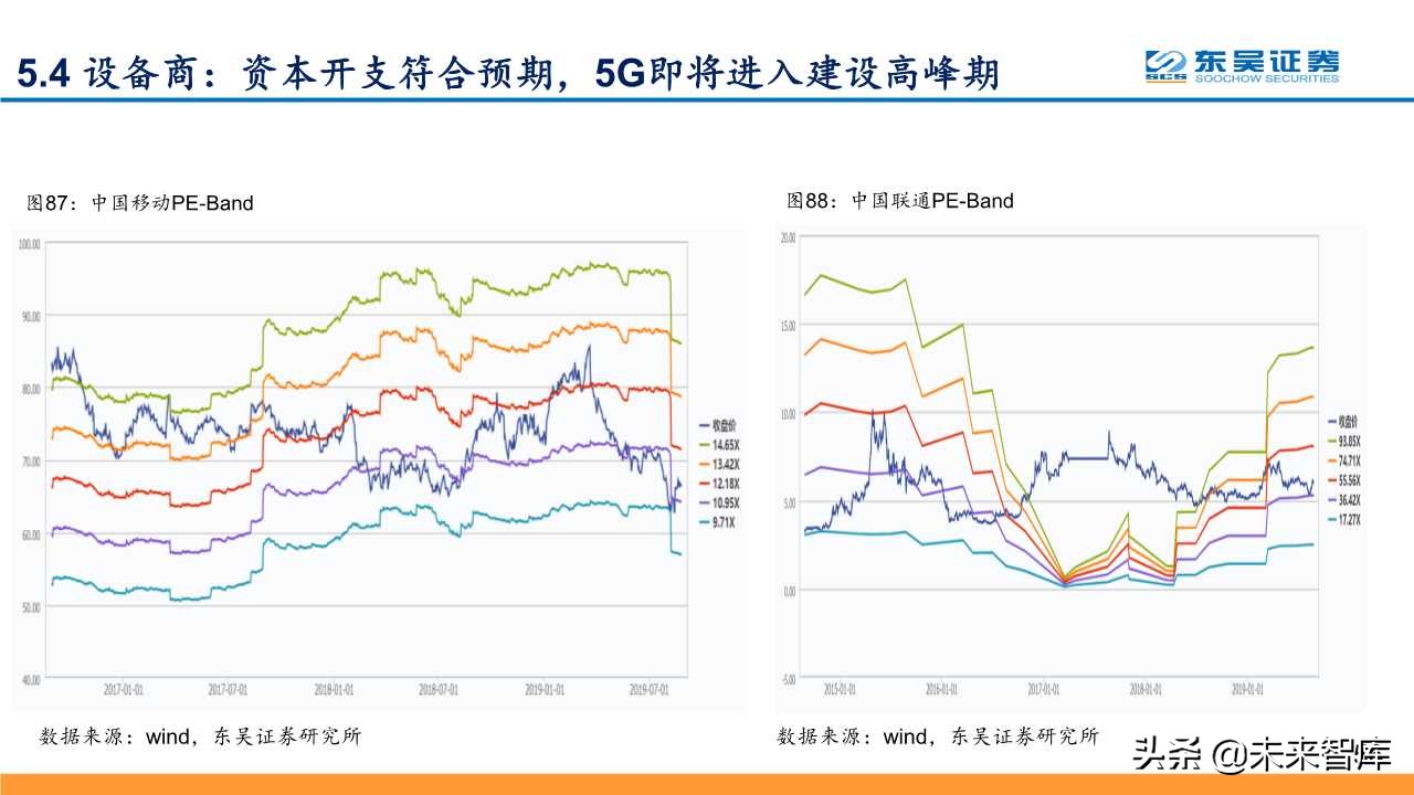 5G深度研究报告：以战略视角重新审视5G的周期性及成长性