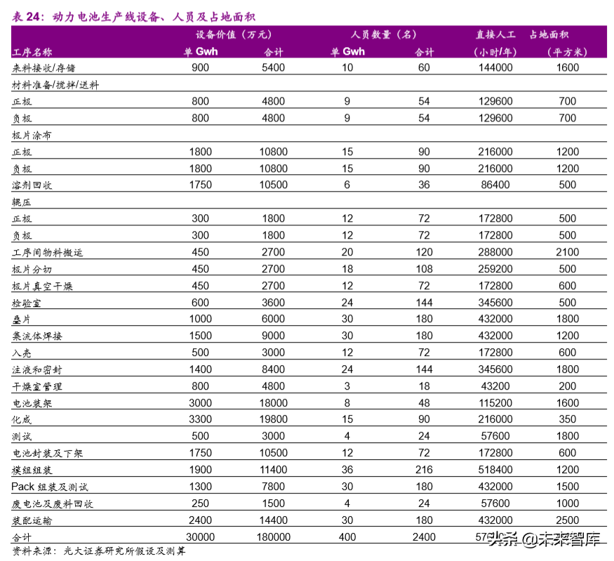 动力电池成本系统化分析：如何优雅地拆解动力电池成本？
