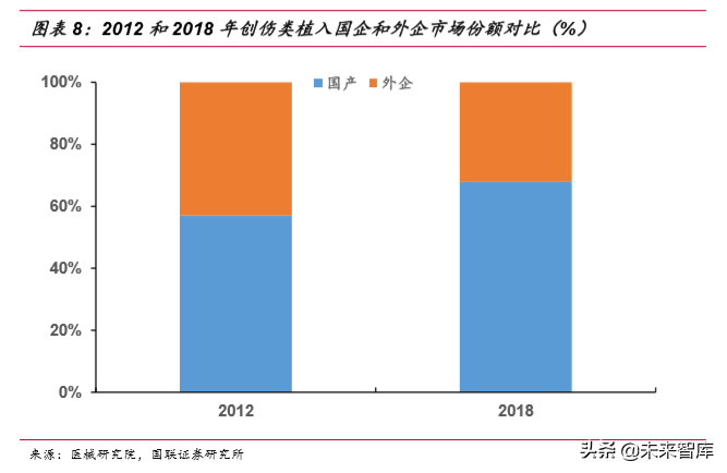 骨科植入物行业深度研究报告