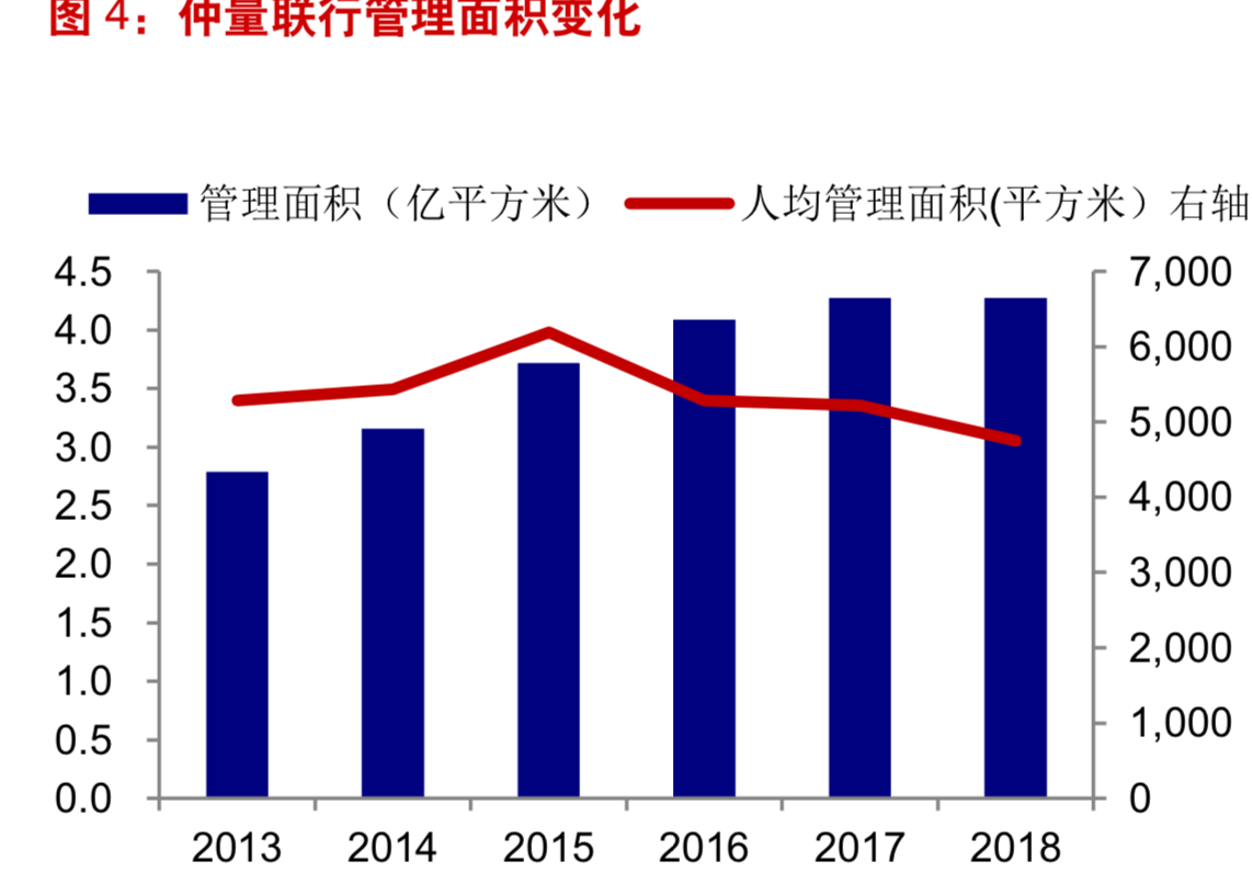 房地产物业专题：国际顶级物管龙头商业模式分析