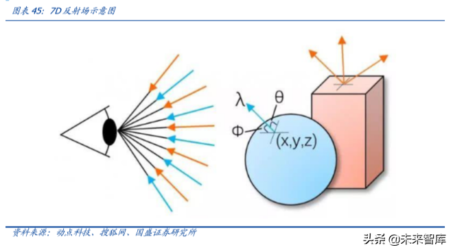 电子行业深度报告：5G让AR/VR插上翅膀