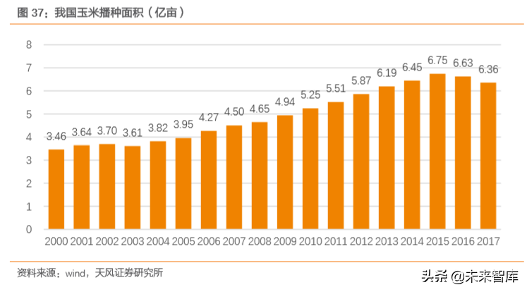 种子行业专题报告：转基因育种放开是否改变种业竞争格局？