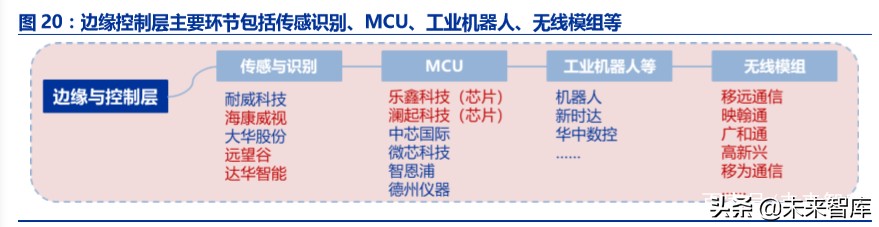 工业互联网深度报告：智能制造之基石，工业互联网投资全景解构