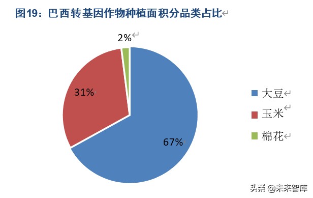 隆平高科深度解析：种质、研发优势突出，持续引领生物育种
