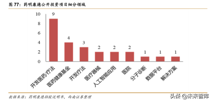 药明康德：创新药新时代，一体化赋能平台