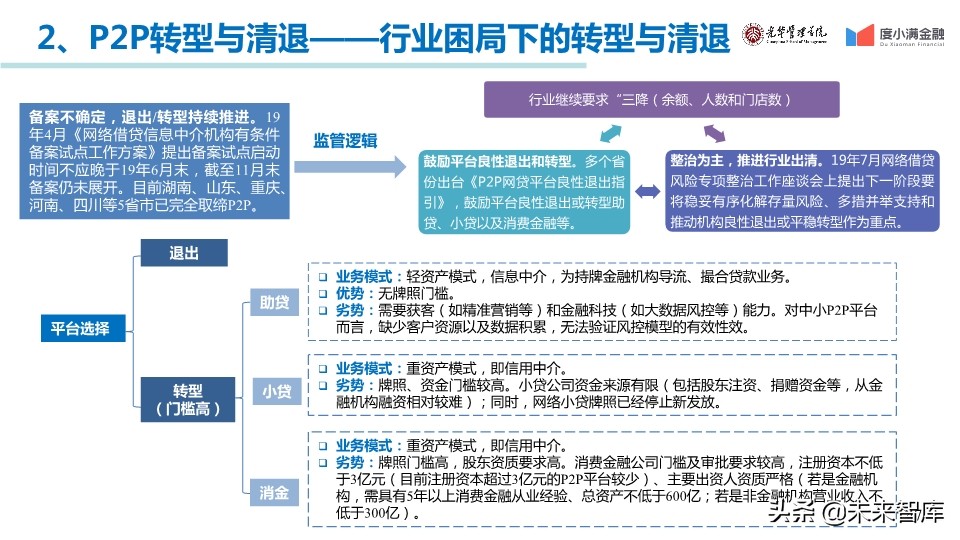 中国消费金融行业年度报告2019