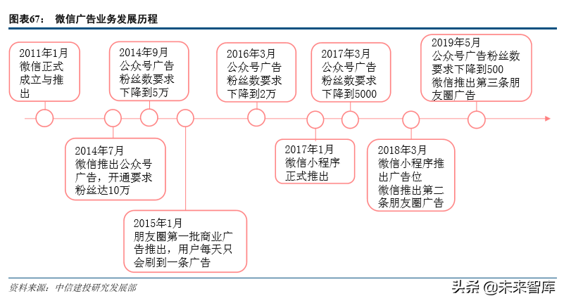 互联网巨头的广告生意深度大盘点（68页）