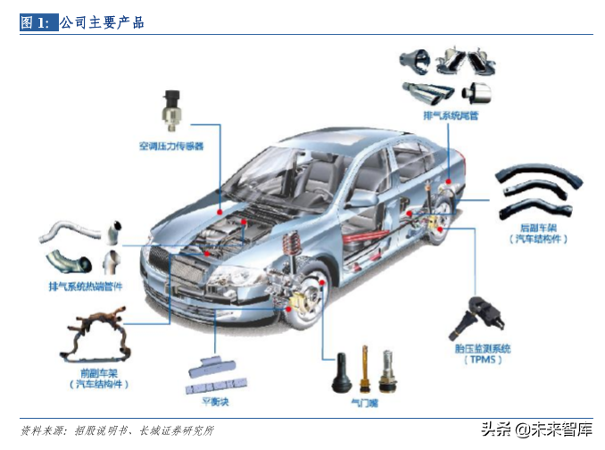 汽车电子专题报告之保隆科技深度解析