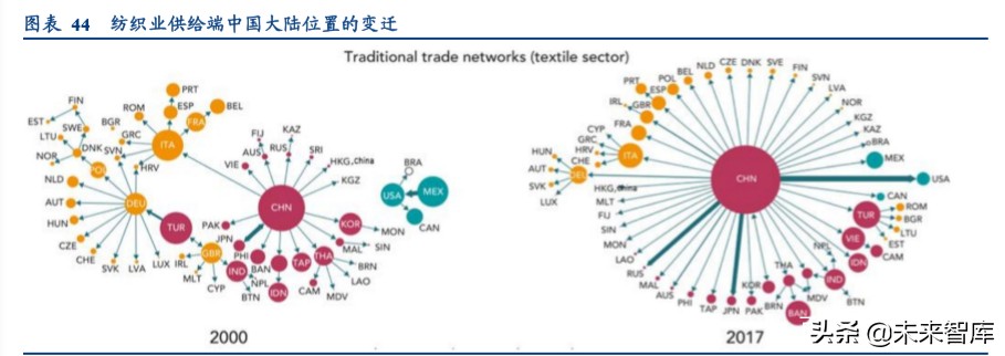 国际运动服饰行业深度报告：赛道优质花并蒂，国际启蒙前路明