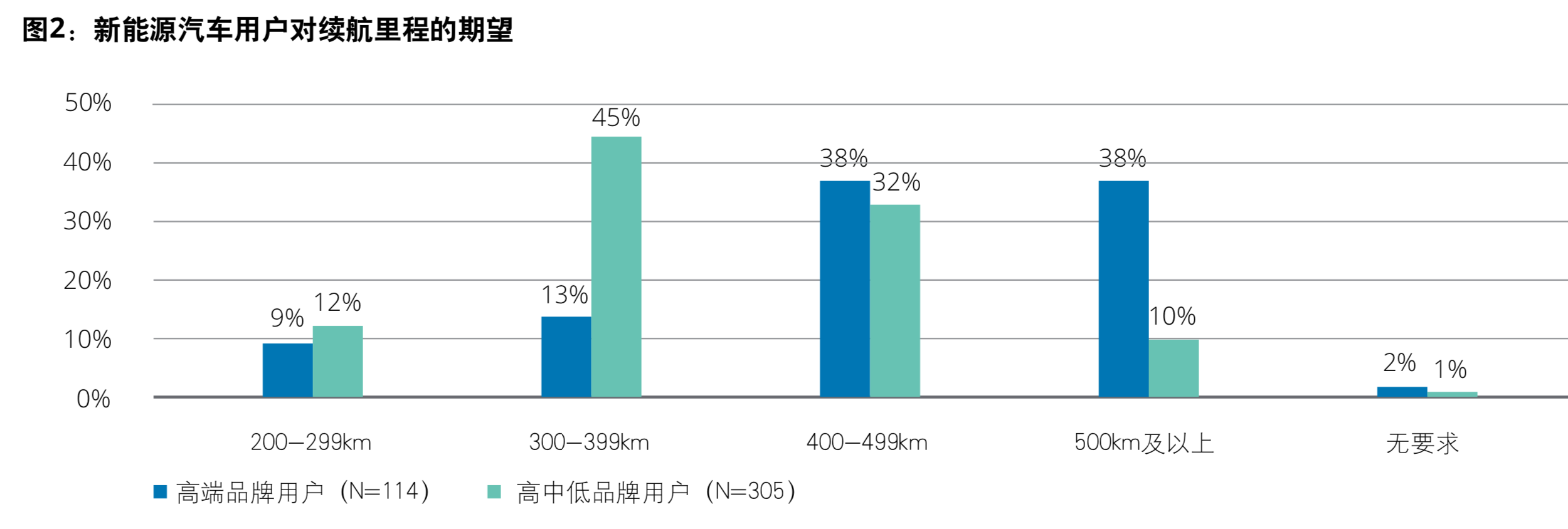 新能源汽车行业五大趋势与价值链定位模式分析