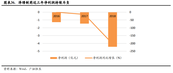 医疗器械企业如何进行资本规划和资本市场选择？