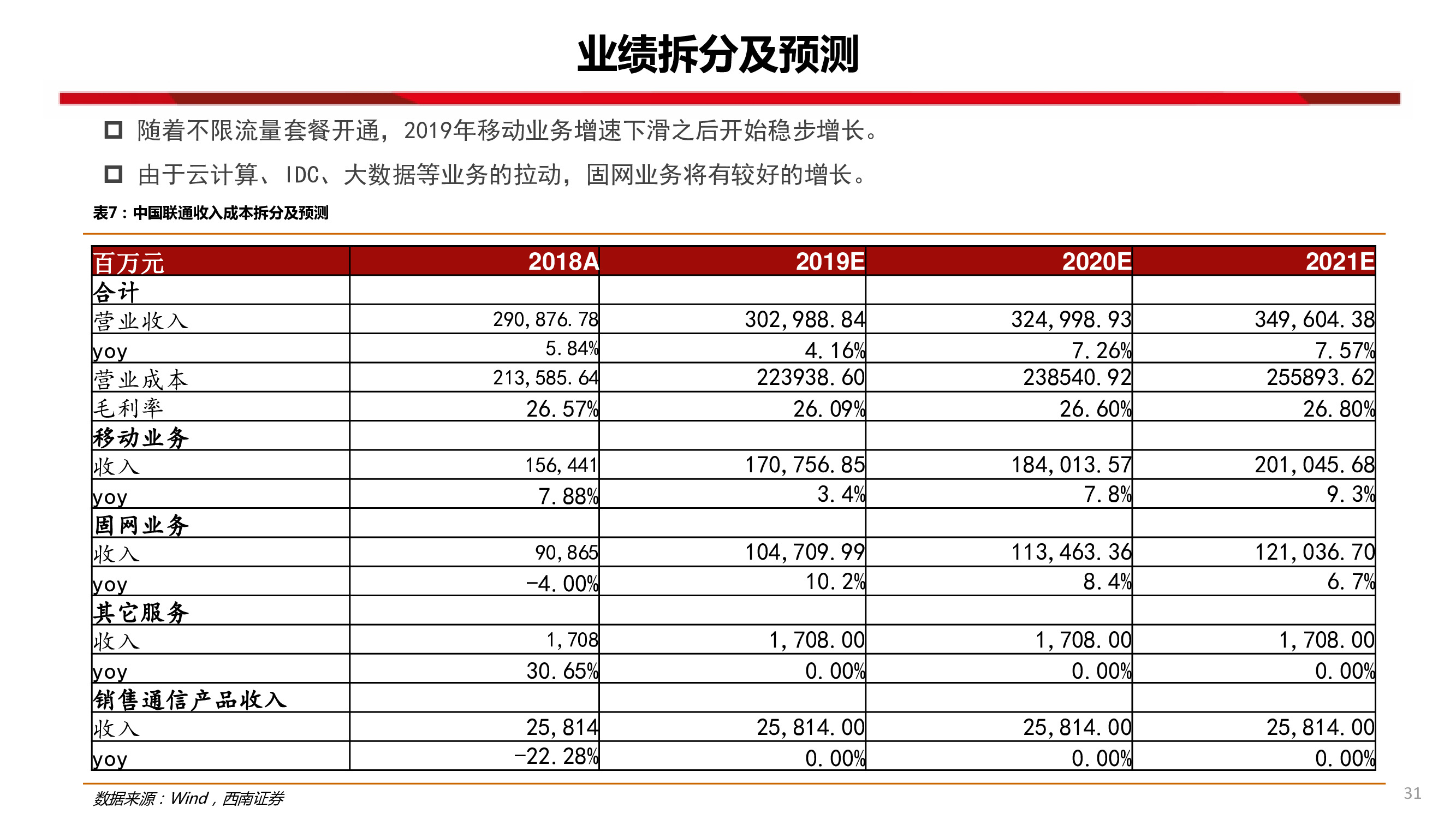 中國聯通深度研究：內生改善成效顯著，代際更替迎接質變