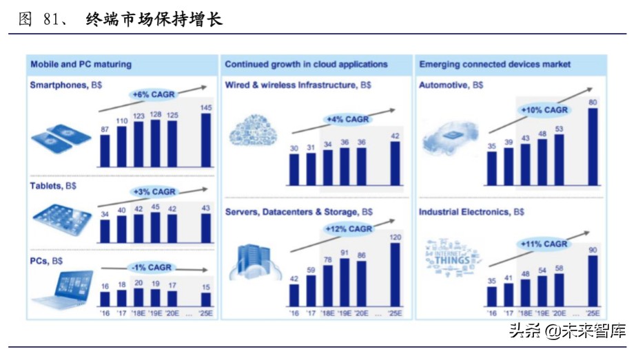 半导体材料行业深度报告：大基金二期或开启国产化黄金期