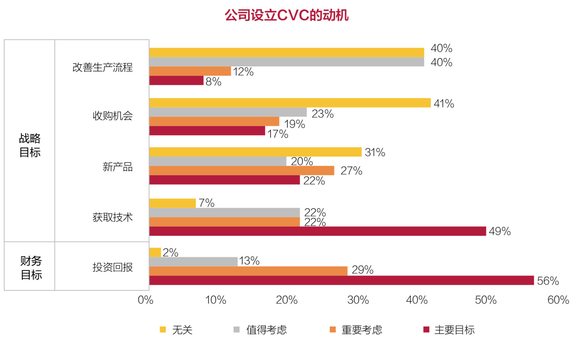 2018中国企业风险投资（CVC）行业发展报告