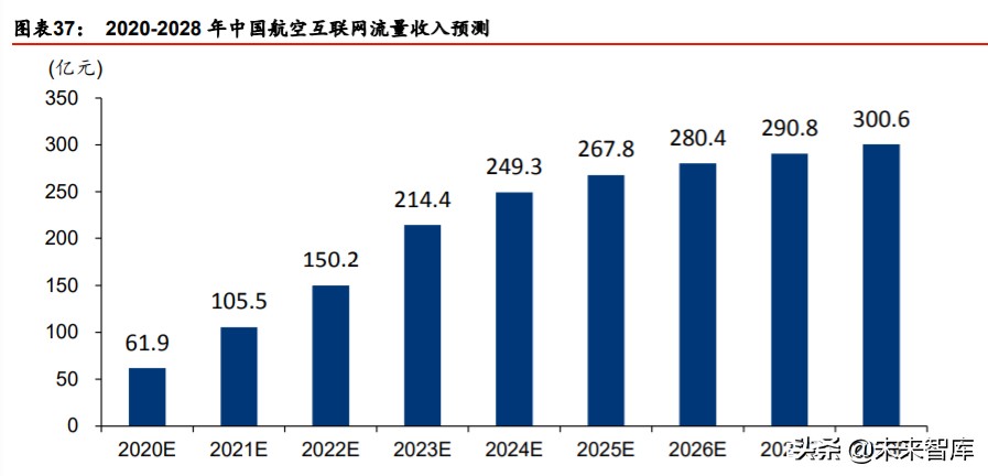 卫星互联网行业深度报告：掘金产业链新机遇