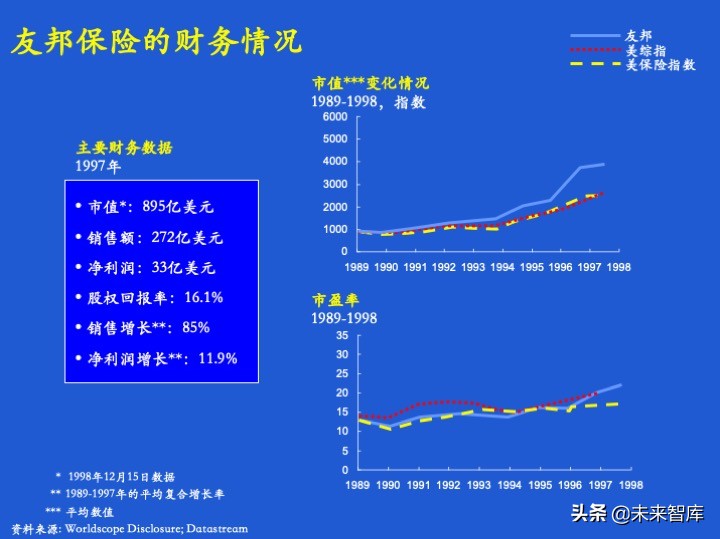 经营计划和预算体系、案例、模版