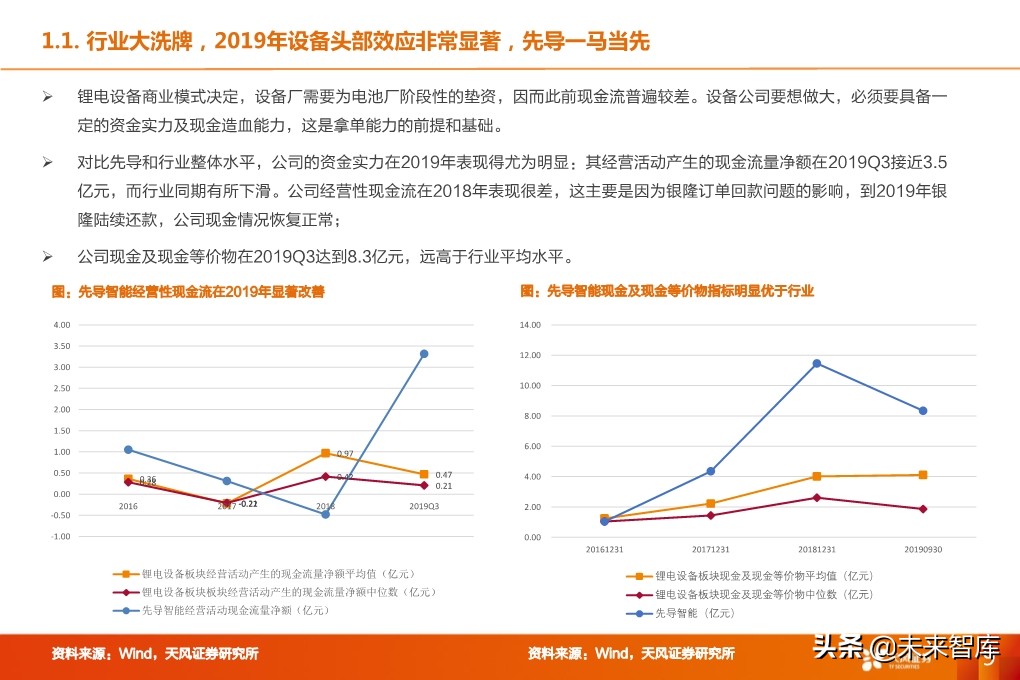 锂电设备行业深度报告：核心供应商受益全球龙头集中扩产