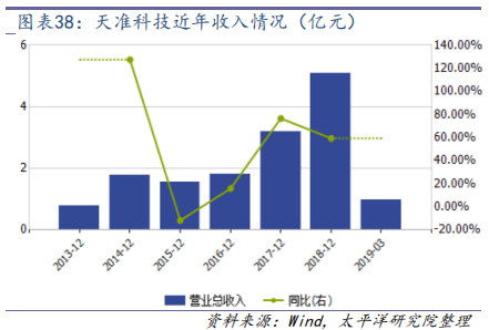 机器视觉行业深度研究：从可选到必选