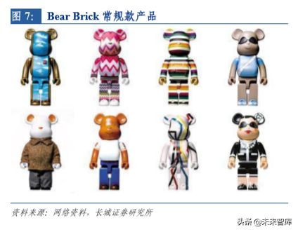 潮流玩具专题报告：从盲盒看精品文创行业机会