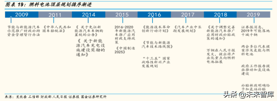 燃料电池产业深度研究：全球主要燃料电池市场分析