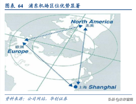 上海机场深度解析：复盘泰国机场十年40倍涨幅之路