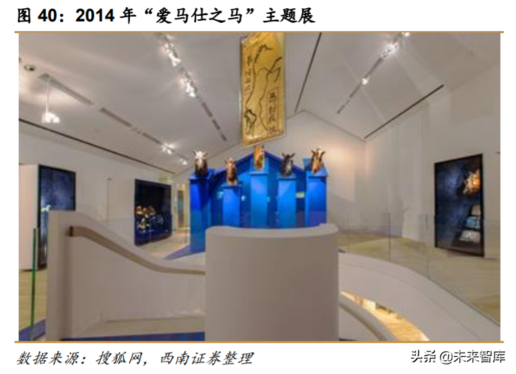 解读爱马仕：巴黎驶来的马车贵族