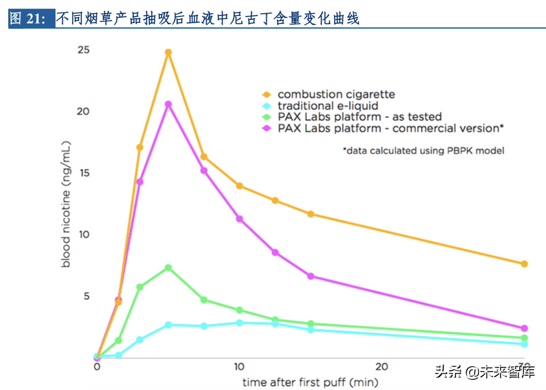 2019年电子烟行业深度洞察报告：东风将至，整装待发