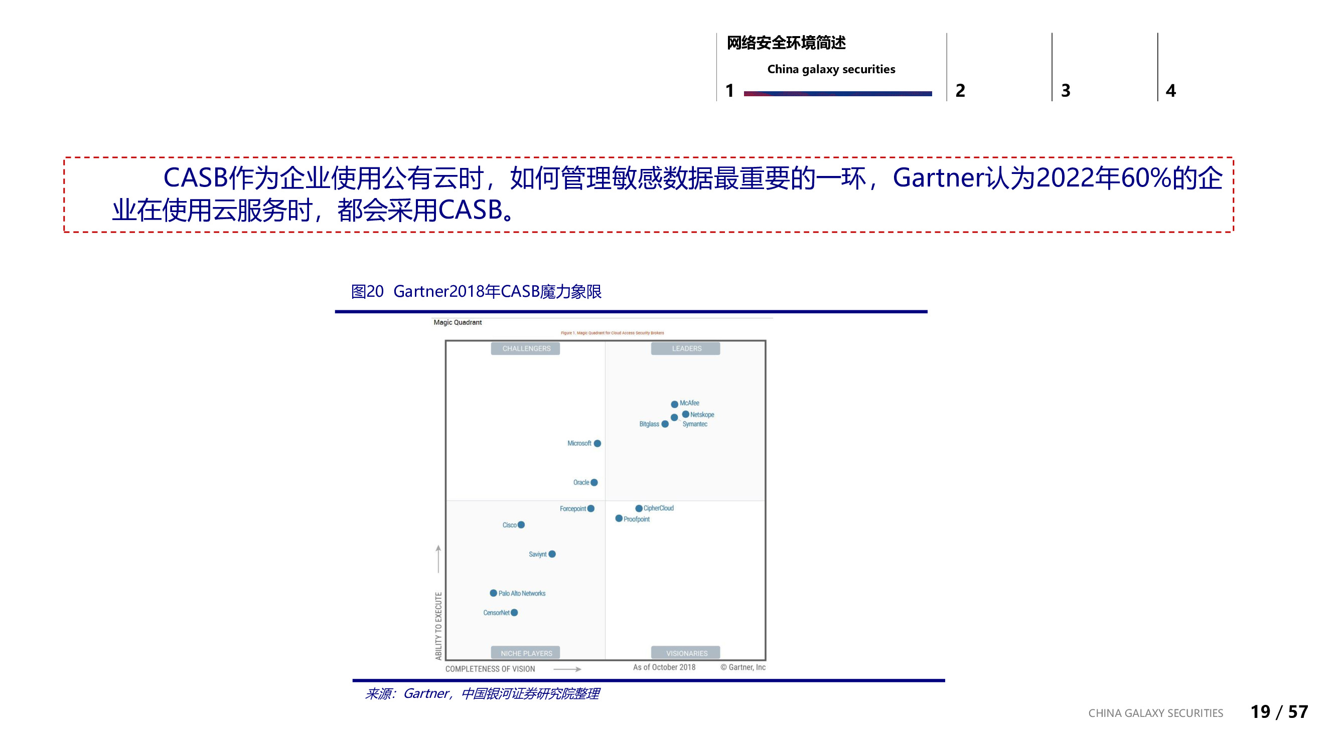信息安全行业专题：信息安全的边界与未来.pdf