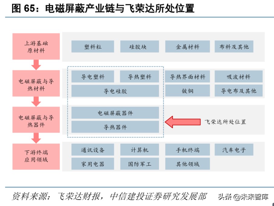 电子产业深度报告：5G换机与创新周期开启，产业链上下游多点开花