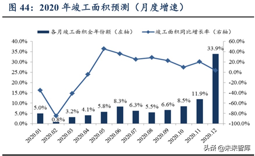 輕工制造行業(yè)二季度策略：龍頭格局向好、建材家居邊際改善