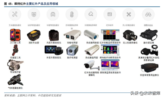 红外探测行业深度研究报告