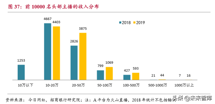 流媒体行业深度报告：用户见顶、头部集中和深耕变现