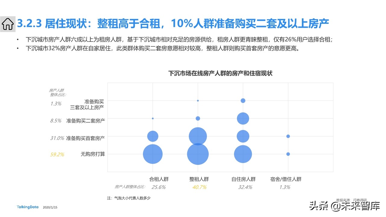 下沉市场人群洞察报告：下沉市场，价值几何
